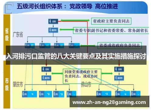 入河排污口监管的八大关键要点及其实施措施探讨 入河排污口监管的八大关键要点及其实施措施探讨