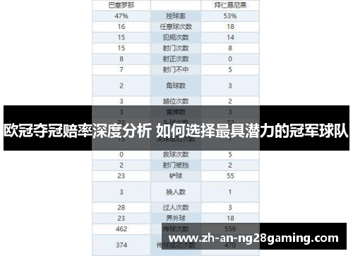 欧冠夺冠赔率深度分析 如何选择最具潜力的冠军球队 欧冠夺冠赔率深度分析 如何选择最具潜力的冠军球队