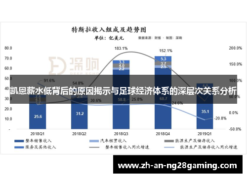 凯恩薪水低背后的原因揭示与足球经济体系的深层次关系分析
