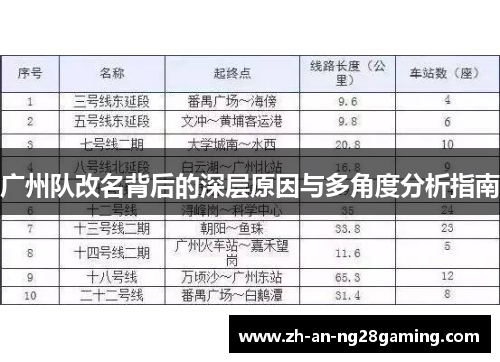 广州队改名背后的深层原因与多角度分析指南