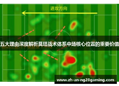 五大理由深度解析莫塔战术体系中场核心位置的重要价值