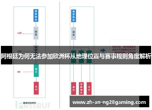 阿根廷为何无法参加欧洲杯从地理位置与赛事规则角度解析 阿根廷为何无法参加欧洲杯从地理位置与赛事规则角度解析