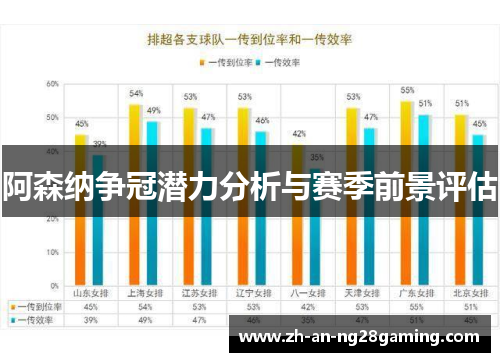 阿森纳争冠潜力分析与赛季前景评估 阿森纳争冠潜力分析与赛季前景评估