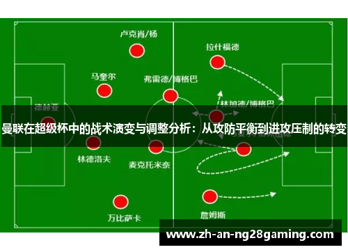 曼联在超级杯中的战术演变与调整分析：从攻防平衡到进攻压制的转变