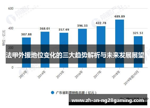 法甲外援地位变化的三大趋势解析与未来发展展望 法甲外援地位变化的三大趋势解析与未来发展展望