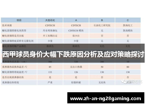 西甲球员身价大幅下跌原因分析及应对策略探讨